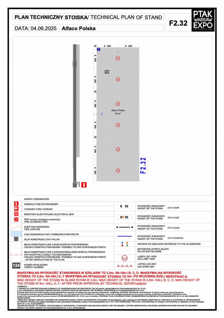 Plan techniczny stoiska wystawowego firmy Alfaco Polska (F2.32) na targach. Schemat przedstawia układ stoiska, oznaczone instalacje oraz gniazdka elektryczne. Poniższe tabele zawierają wymiary, dopuszczalne obciążenie, informacje dotyczące oświetlenia oraz listę kontrolną dla wystawcy w języku polskim i angielskim. projekt i nadzór Tatjana Kobuszewska